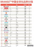 蓝冠开户_BrandZ中国全球化品牌50强榜单出炉 一加