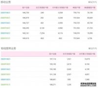 注册蓝冠_中国移动公布6月运营数据：5G用户净增