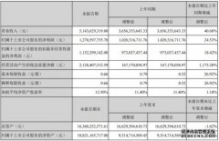 蓝冠注册_完善天下上半年盈利12.71亿元 游戏收入