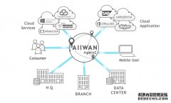 蓝冠智能开户_创新网络技术，观脉科技AllWAN智能