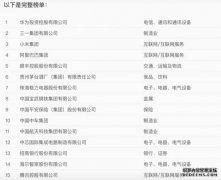 蓝冠官网地址_《财富》评2020年最受赞赏中国公司