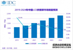 蓝冠开户平台_IDC：预计2021年中国LCD拼接屏市场增