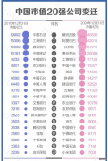蓝冠线路测试_最新中国市值500强出炉 腾讯位居中