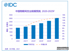 蓝冠如何注册_IDC展望：2025年中国物联网市场规模